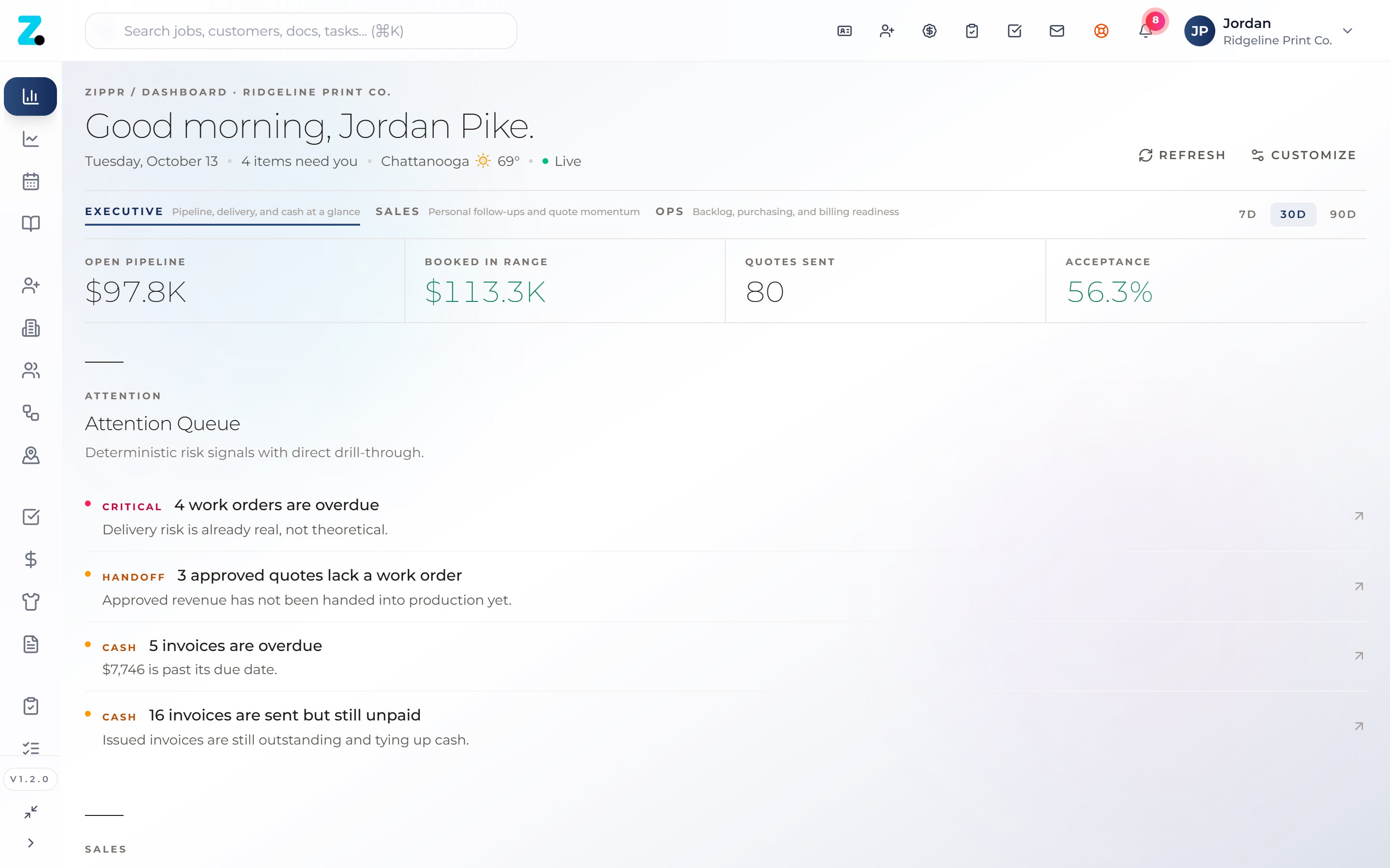 Zippr dashboard for Ridgeline Print Co. showing $97.8K open pipeline, $113.3K booked, 80 quotes sent and 56.3% acceptance above an attention queue